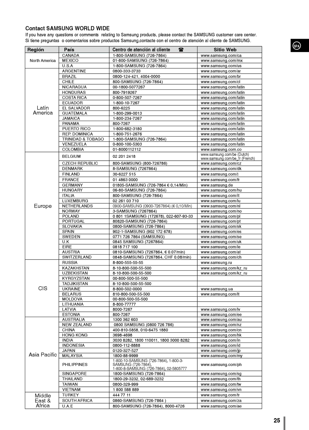 Samsung MM-C330/XEF Samsung North America, 0800-124-421, 00-1800-5077267, 800-7919267, 800-10-7267, 800-6225, 800-7267 