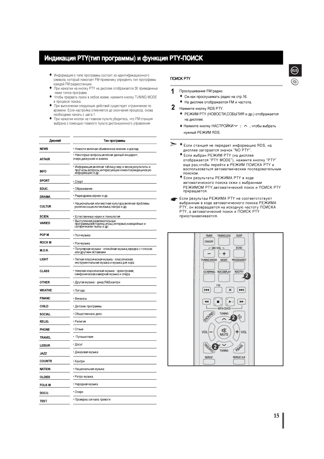 Samsung MM-C330/XER manual ÀÌ‰ËÍ‡ˆËﬂ Ptyúëô ÔÓ„‡ÏÏ˚ Ë ÙÛÌÍˆËﬂ PTY-èéàëä, Íëì Ìó„‡Ïï˚ 