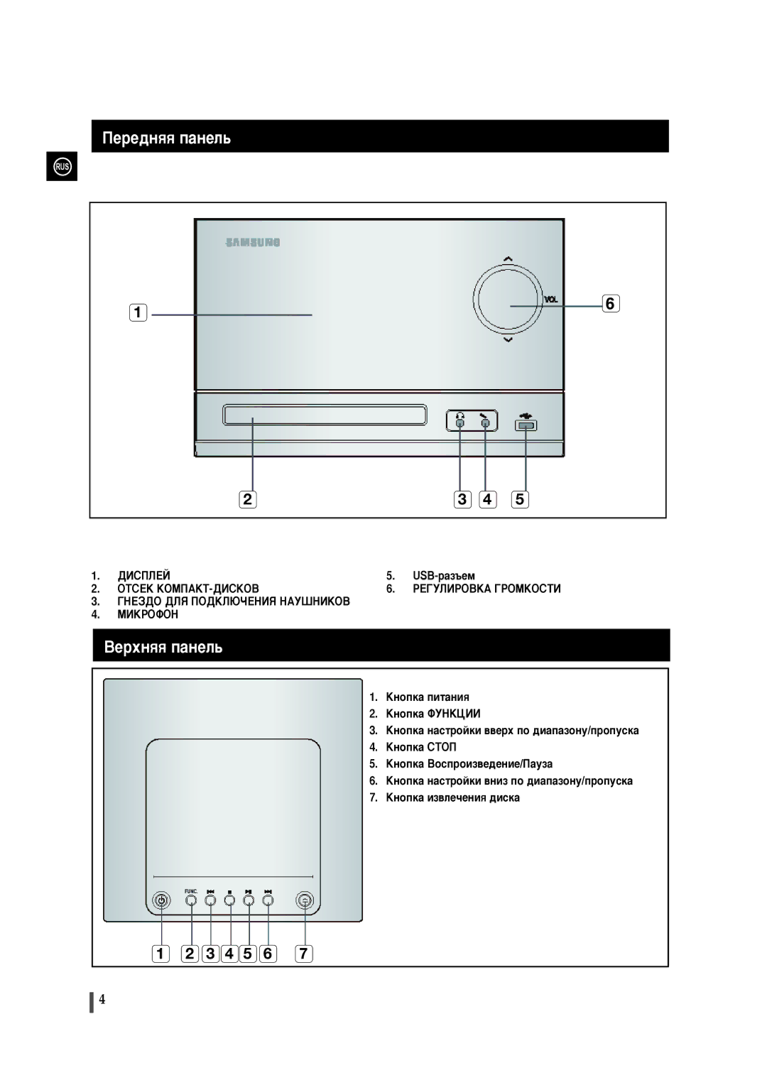 Samsung MM-C330/XER manual ÈÂÂ‰Ìﬂﬂ Ô‡ÌÂÎ¸, ÇÂıÌﬂﬂ Ô‡ÌÂÎ¸ 