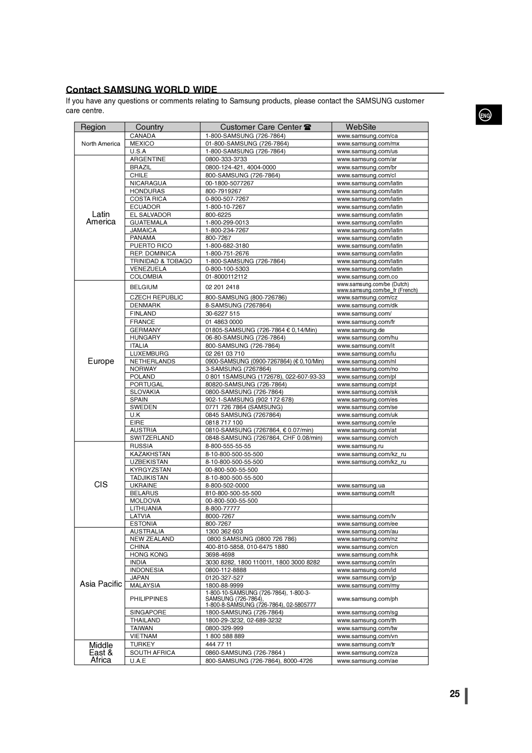 Samsung MM-C330/XER North America, Samsung, 0800-124-421, 00-1800-5077267, 800-7919267, 800-10-7267, 800-6225, 800-7267 