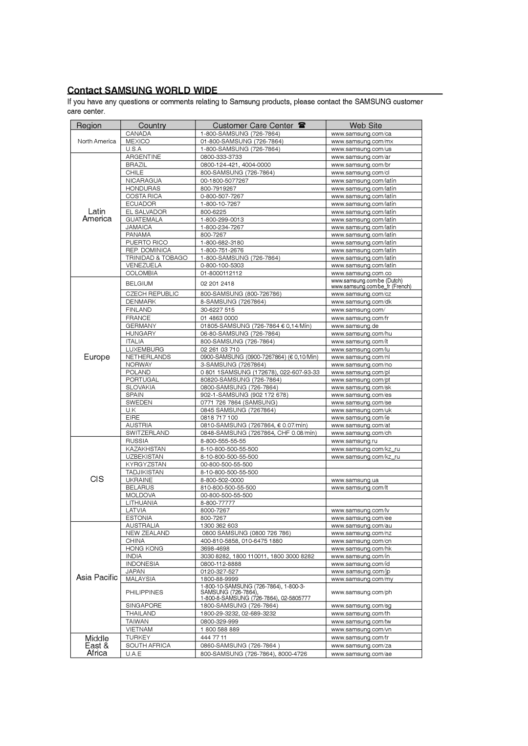 Samsung MM-C430 North America, Samsung, 0800-124-421, 00-1800-5077267, 800-7919267, 800-10-7267, 800-6225, 800-7267 