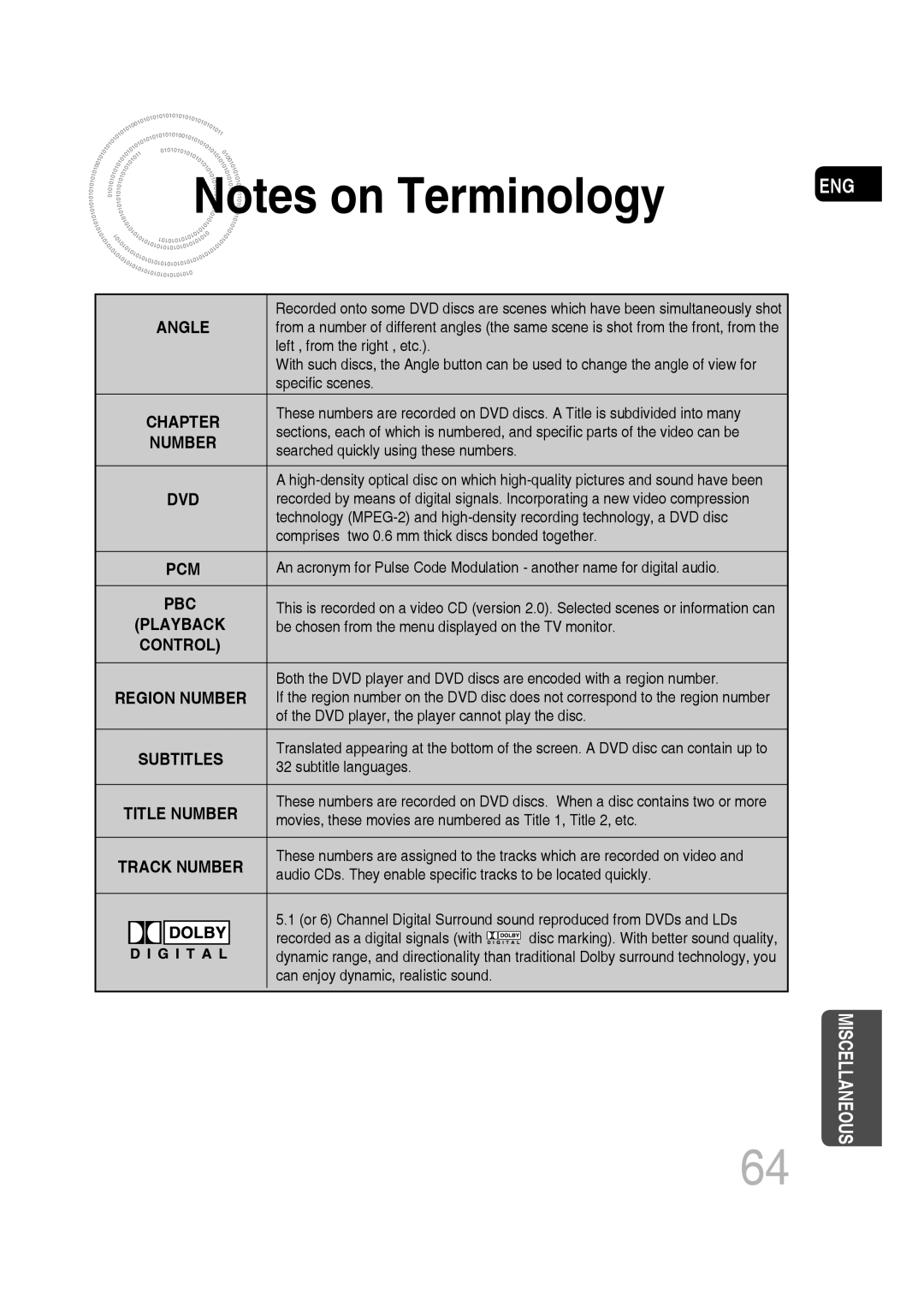 Samsung MM-C430D/XER, MM-C530D/XER manual Angle 