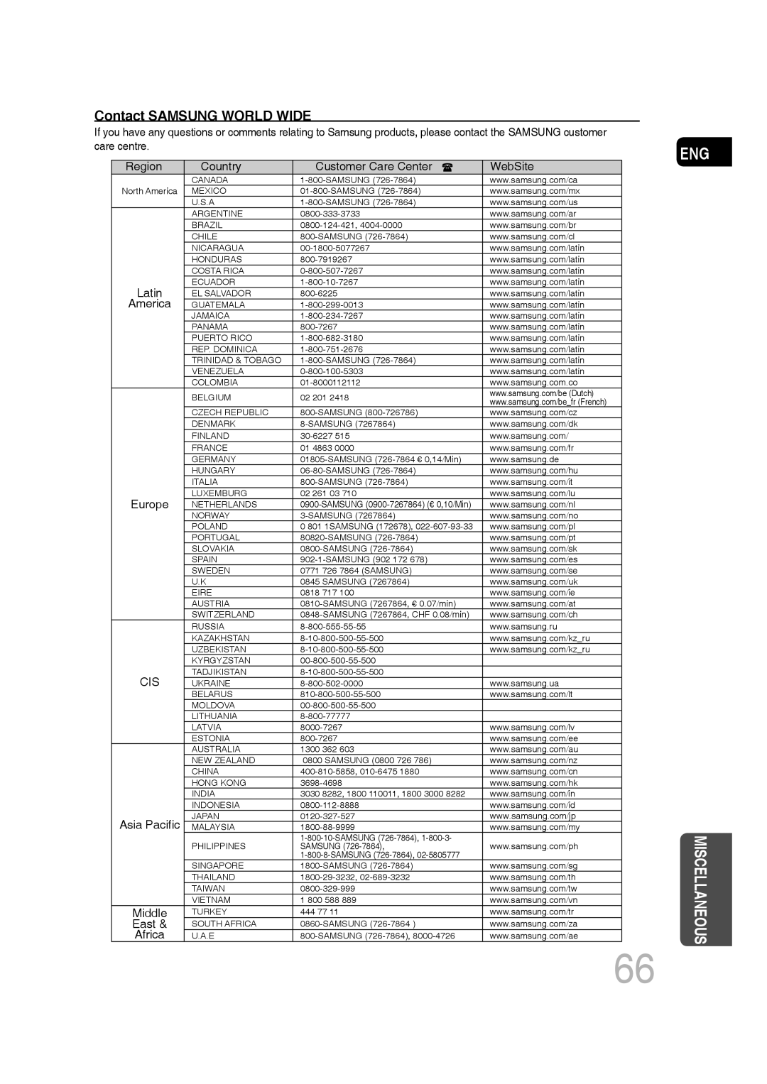 Samsung MM-C430D/XER, MM-C530D/XER manual Contact Samsung World Wide 