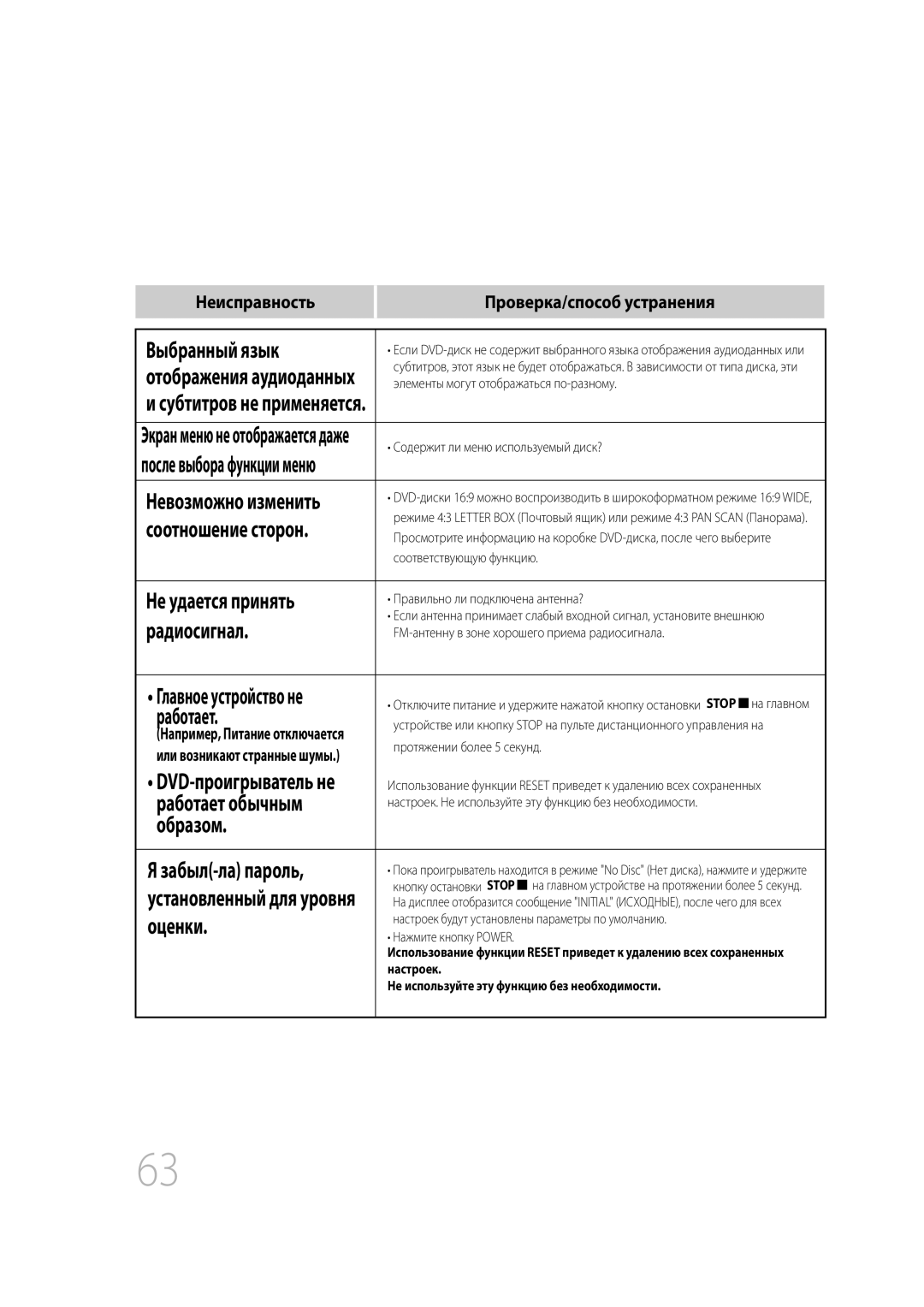 Samsung MM-C530D/XER manual Не удается принять, Работает обычным, Субтитров не применяется, Установленный для уровня 