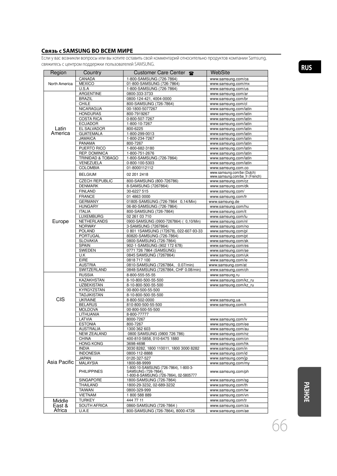 Samsung MM-C430D/XER, MM-C530D/XER manual Region, Latin America Europe 