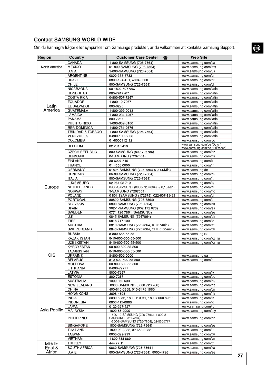 Samsung MM-C430/XEE manual Contact Samsung World Wide 