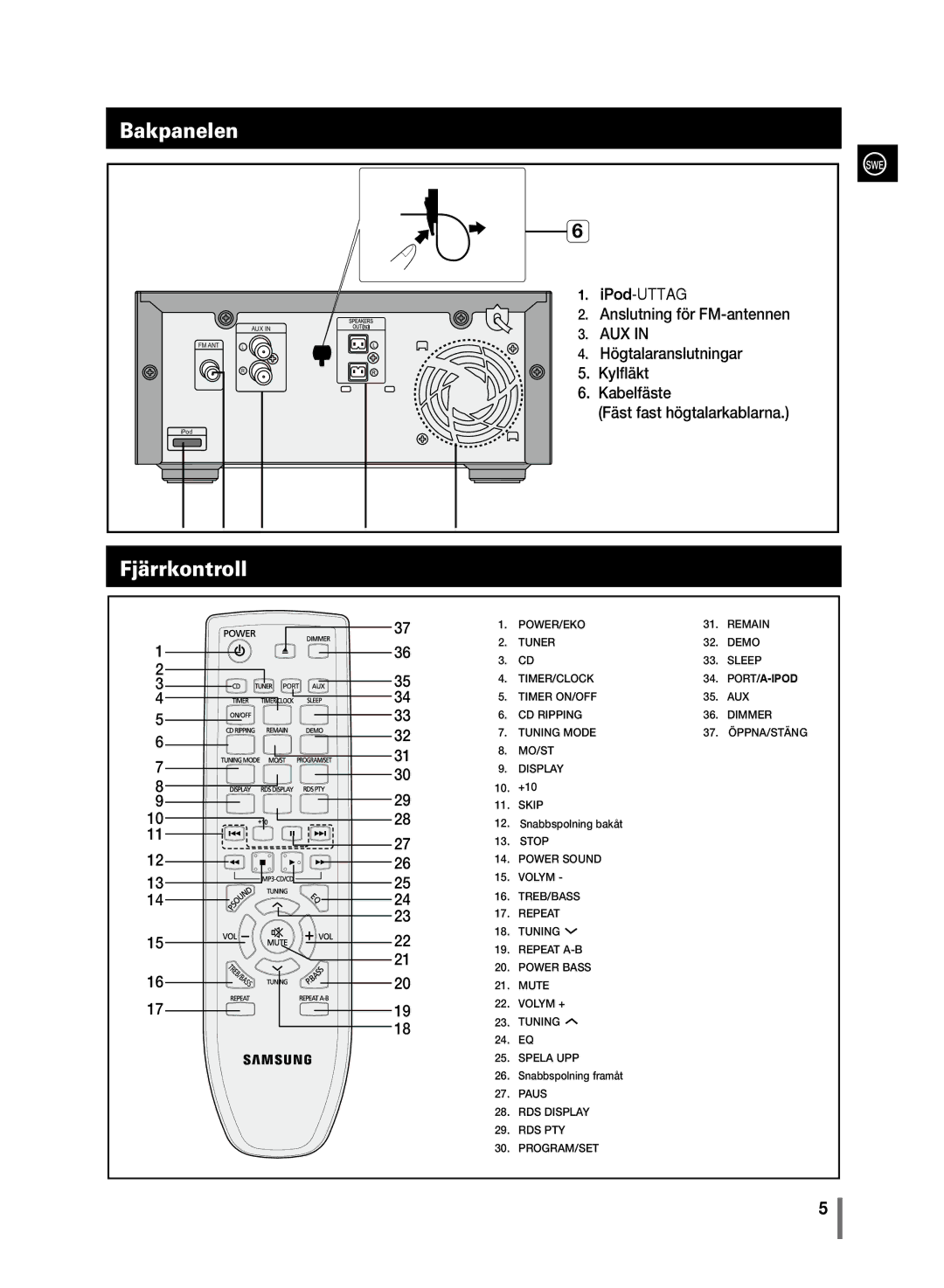 Samsung MM-C430/XEE manual Bakpanelen, Fjärrkontroll 