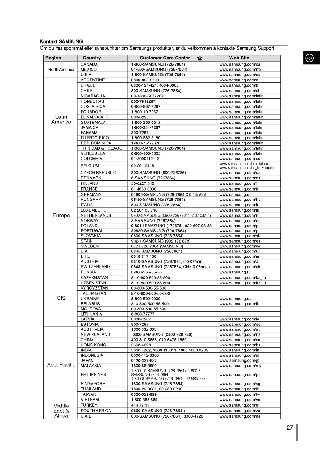 Samsung MM-C430/XEE manual Kontakt Samsung 