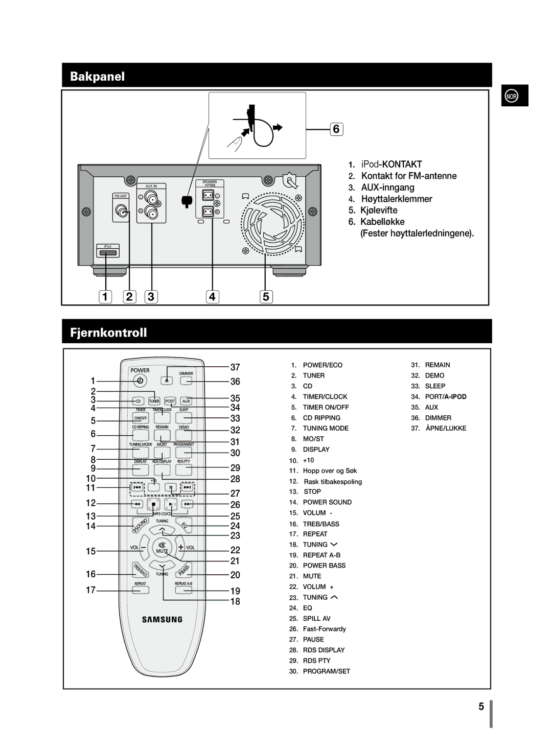 Samsung MM-C430/XEE manual Bakpanel, Fjernkontroll 