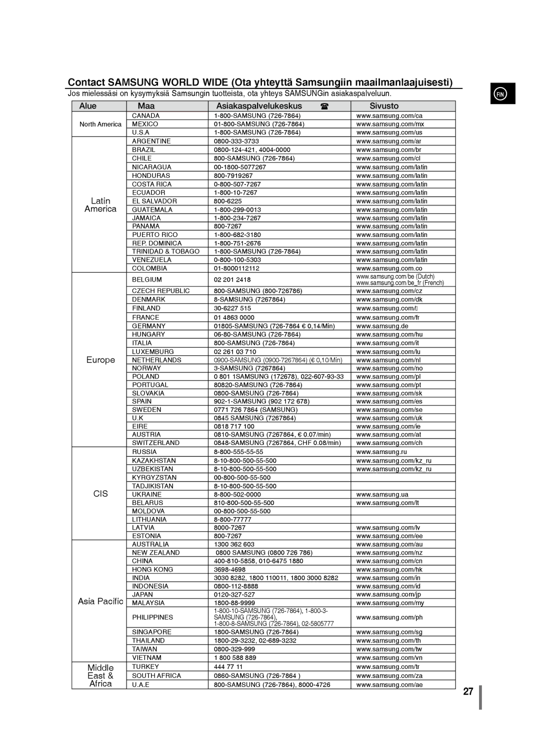 Samsung MM-C430/XEE Samsung North America, 0800-124-421, 00-1800-5077267, 800-7919267, 800-10-7267, 800-6225, 800-7267 