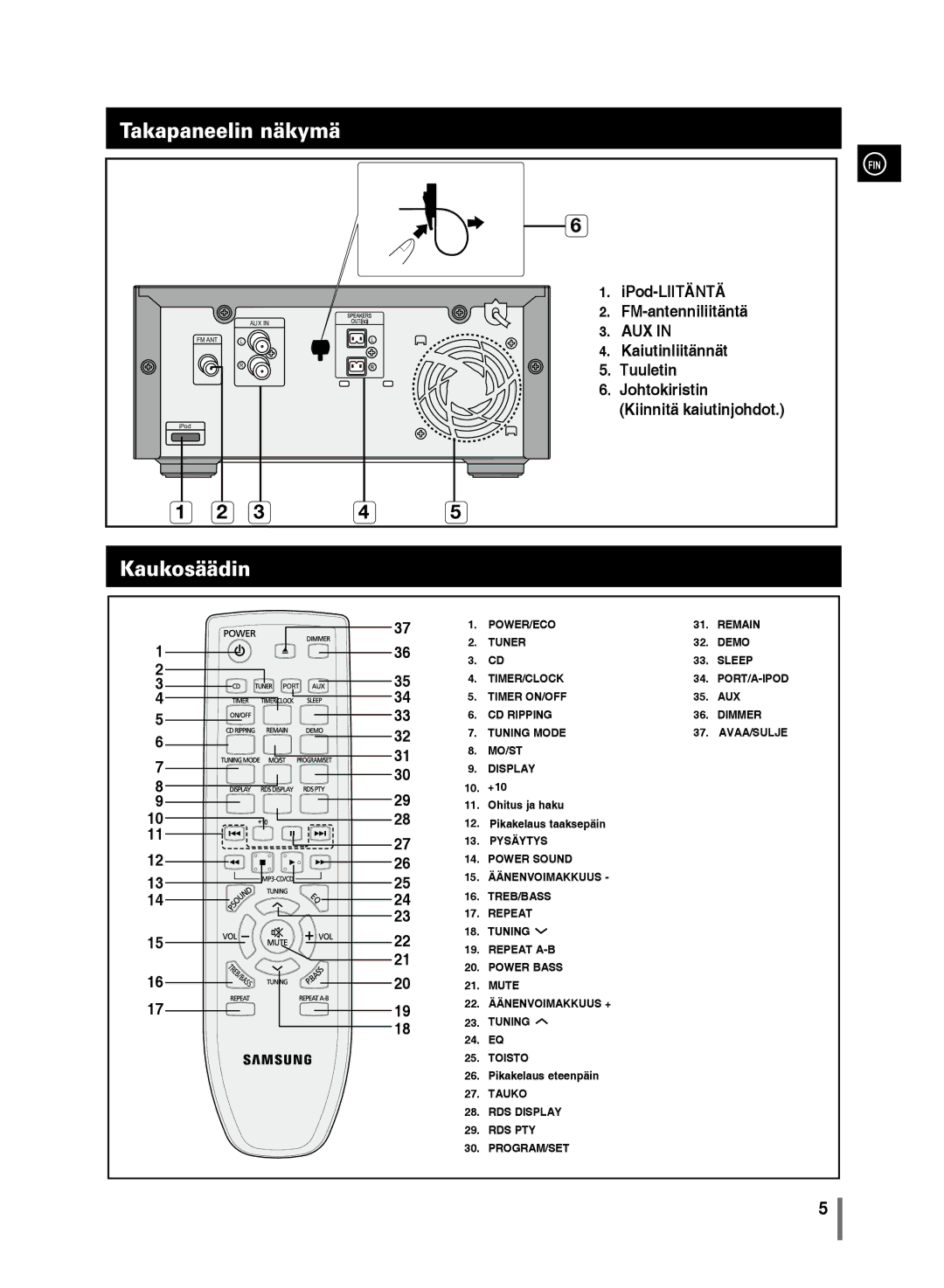 Samsung MM-C430/XEE manual Takapaneelin näkymä, Kaukosäädin 