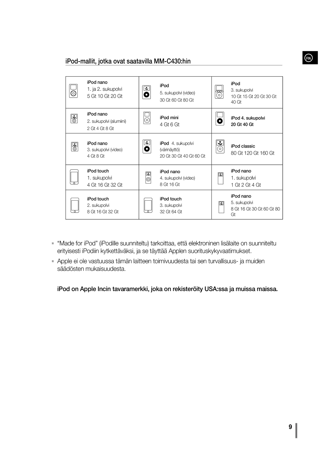 Samsung MM-C430/XEE manual IPod-mallit, jotka ovat saatavilla MM-C430hin 