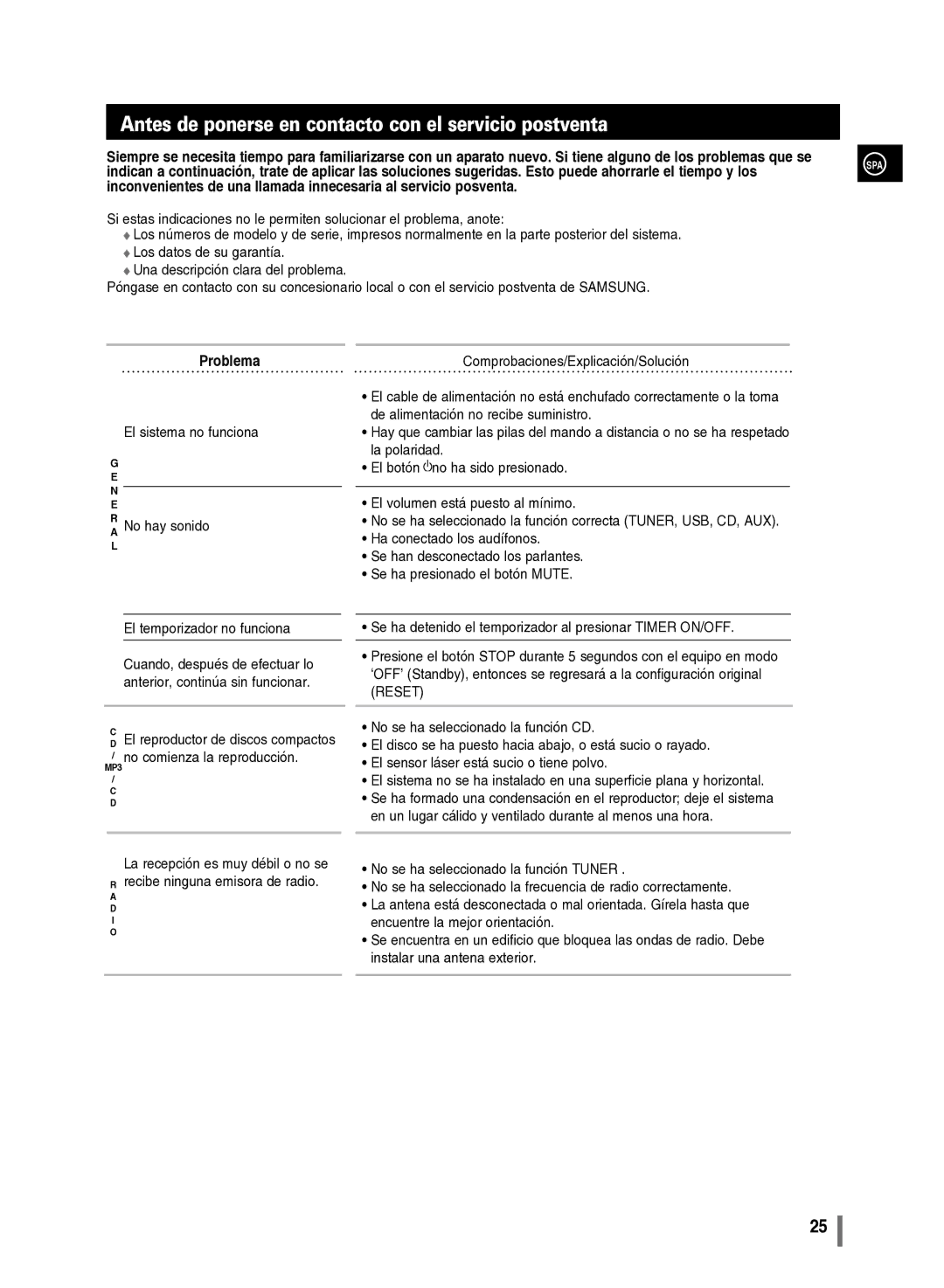 Samsung MM-C430/XEF manual Antes de ponerse en contacto con el servicio postventa, Problema 