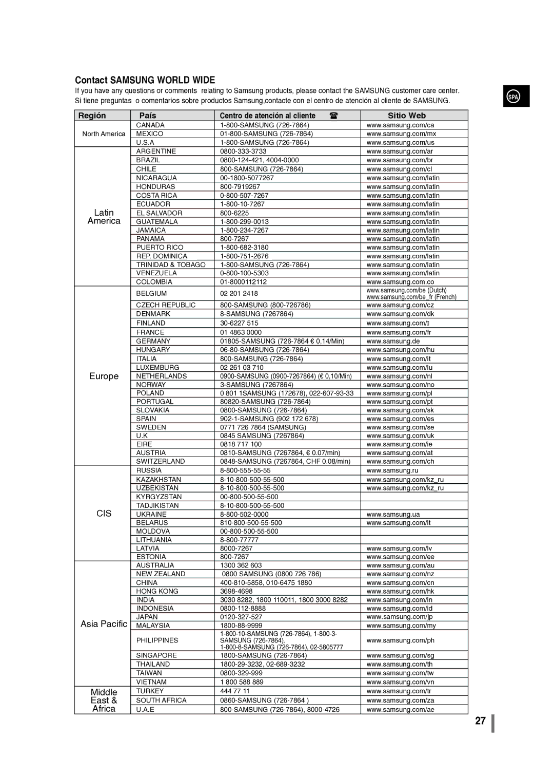 Samsung MM-C430/XEF Si tiene preguntas, Samsung North America, 0800-124-421, 00-1800-5077267, 800-7919267, 800-10-7267 