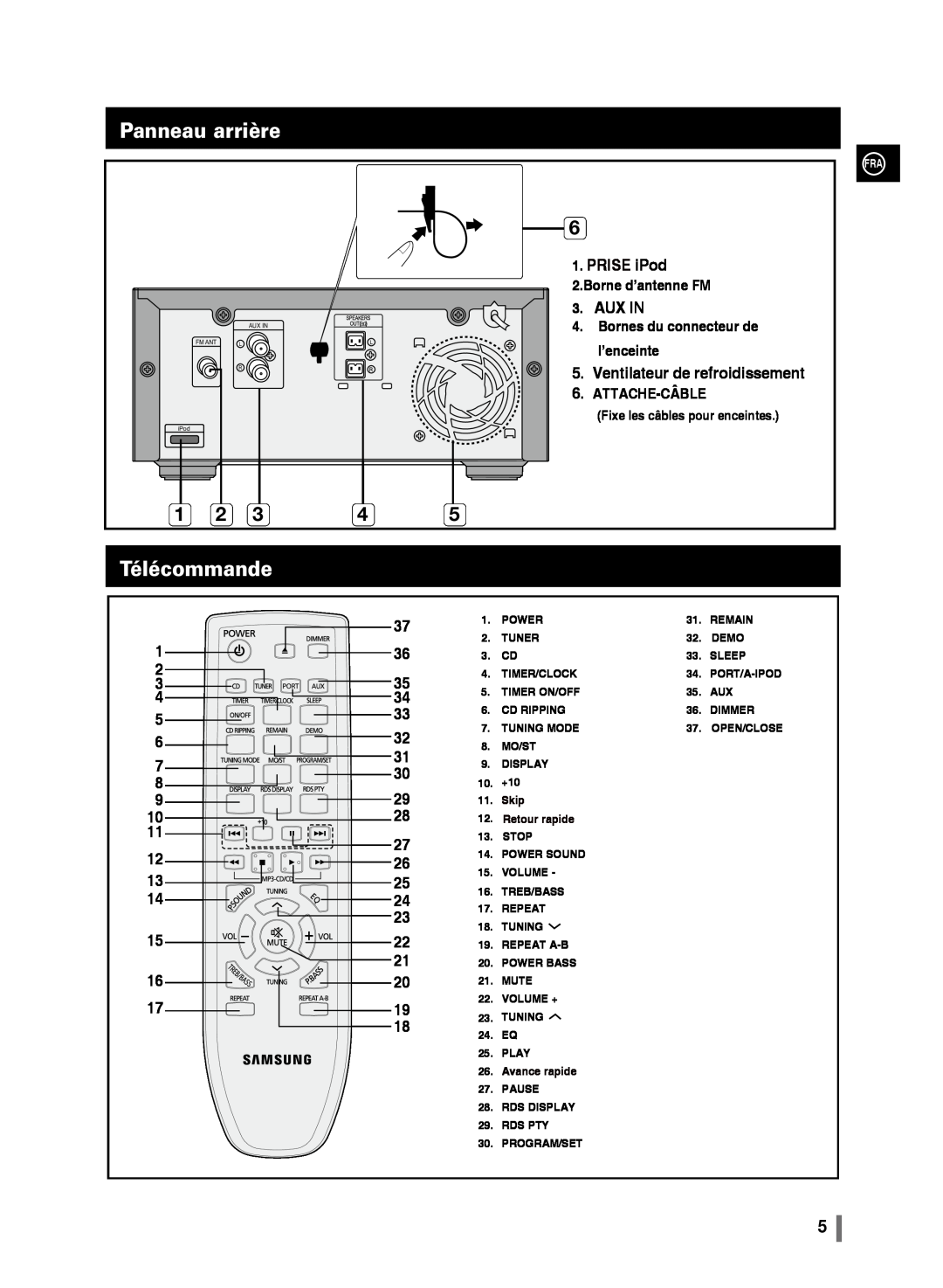 Samsung MM-C430/XEF Panneau arrière, Télécommande, Prise iPod, Aux In, Ventilateur de refroidissement, Borne d’antenne FM 