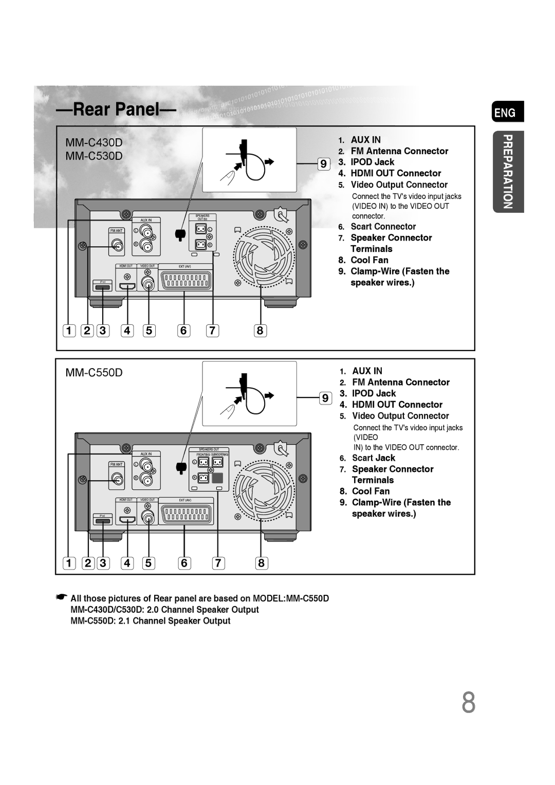 Samsung MM-C530D/XEF, MM-C530D/EDC, MM-C430D/EDC, MM-C550D/EDC, MM-C430D/XEE, MM-C530D/XEE, MM-C550D/XEE manual Rear Panel 