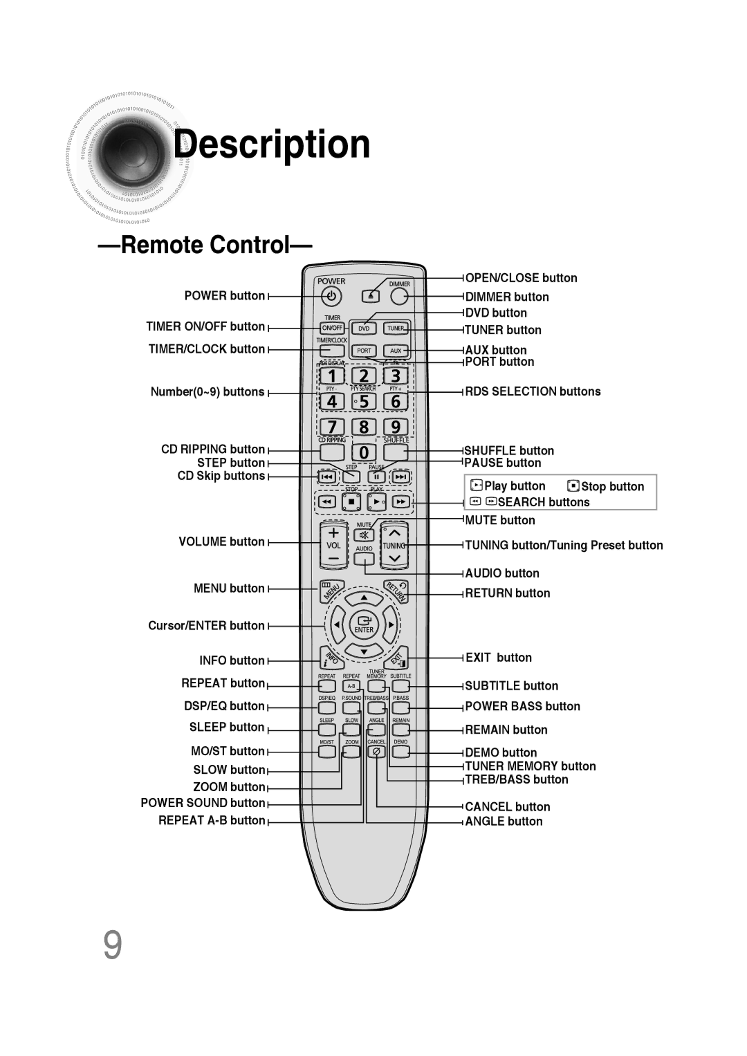 Samsung MM-C430D/XEE, MM-C530D/EDC, MM-C430D/EDC, MM-C550D/EDC, MM-C530D/XEF, MM-C530D/XEE, MM-C550D/XEE manual Remote Control 