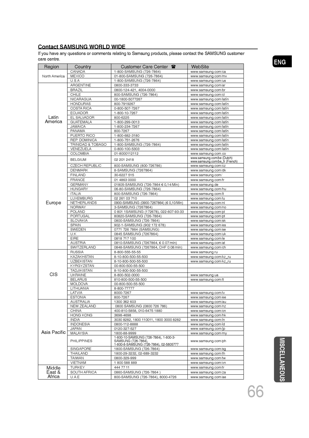 Samsung MM-C530D/XEE, MM-C530D/EDC, MM-C430D/EDC, MM-C550D/EDC, MM-C530D/XEF, MM-C430D/XEE manual Contact Samsung World Wide 