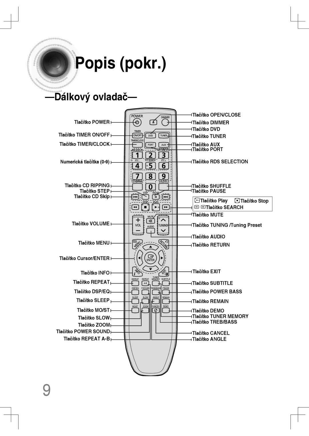 Samsung MM-C530D/XEF, MM-C530D/EDC, MM-C430D/EDC, MM-C550D/EDC manual Popis pokr, Dálkový ovladač 