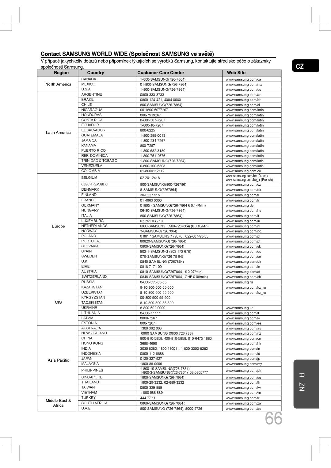 Samsung MM-C530D/EDC, MM-C430D/EDC, MM-C550D/EDC, MM-C530D/XEF manual Contact Samsung World Wide Společnost Samsung ve světě 