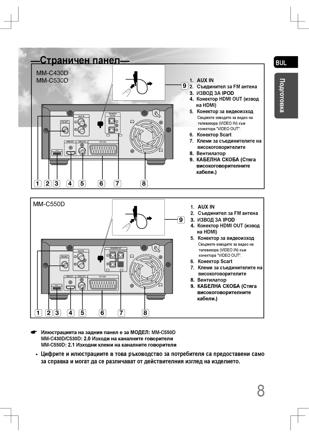 Samsung MM-C530D/EDC, MM-C430D/EDC manual Страничен панел 