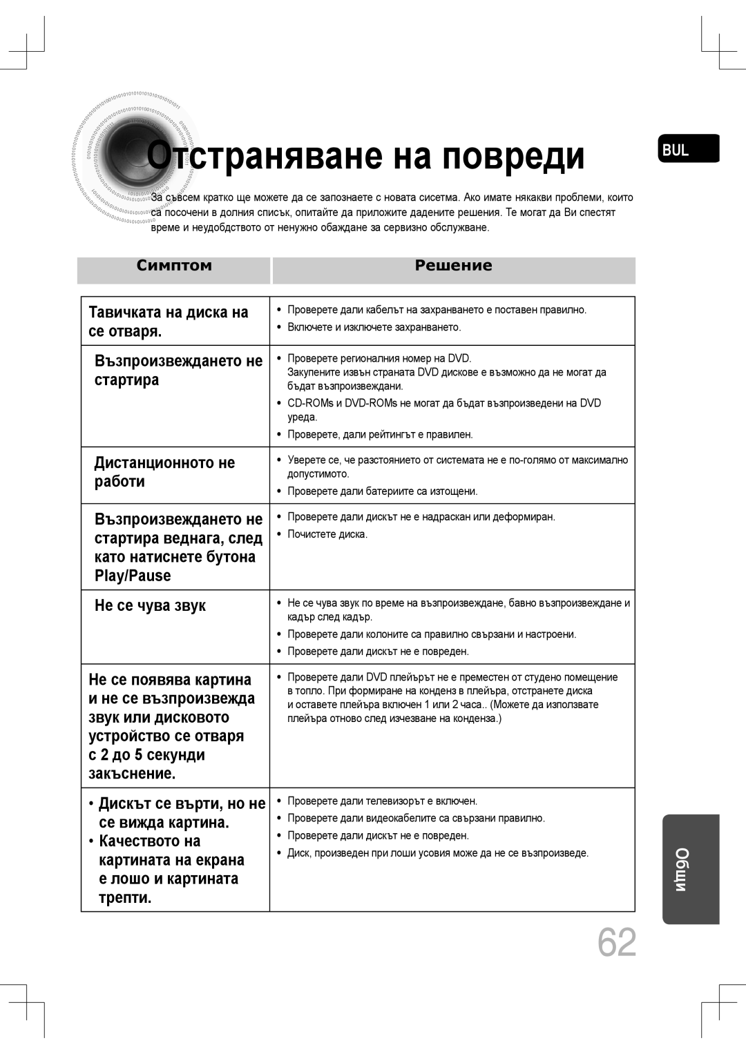 Samsung MM-C530D/EDC, MM-C430D/EDC manual Отстраняване на повреди 