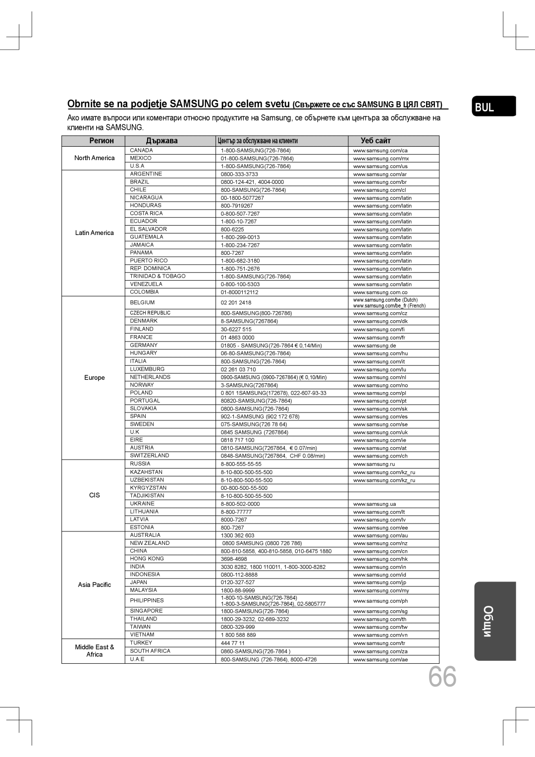 Samsung MM-C530D/EDC, MM-C430D/EDC manual Регион Държава 