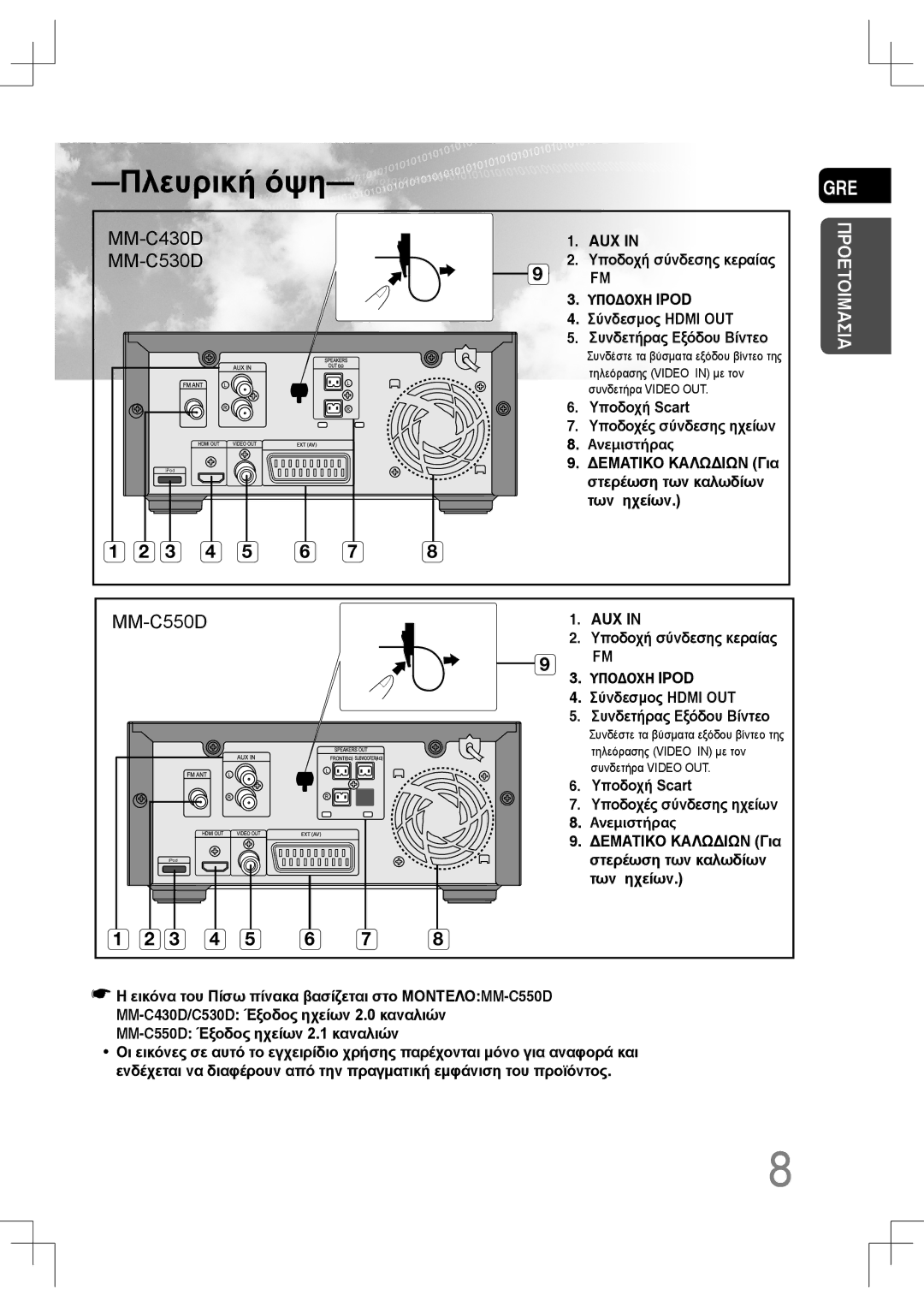 Samsung MM-C530D/EDC, MM-C430D/EDC manual MM-C550D 