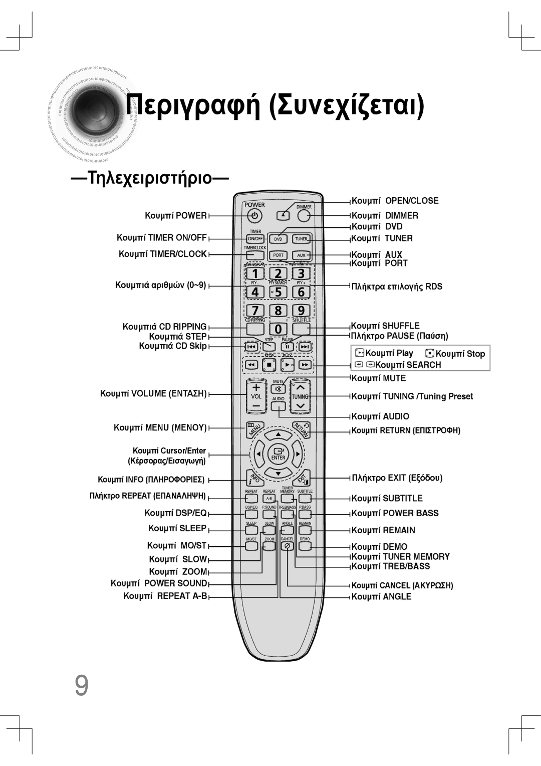 Samsung MM-C430D/EDC, MM-C530D/EDC manual Περιγραφή Συνεχίζεται, Τηλεχειριστήριο 