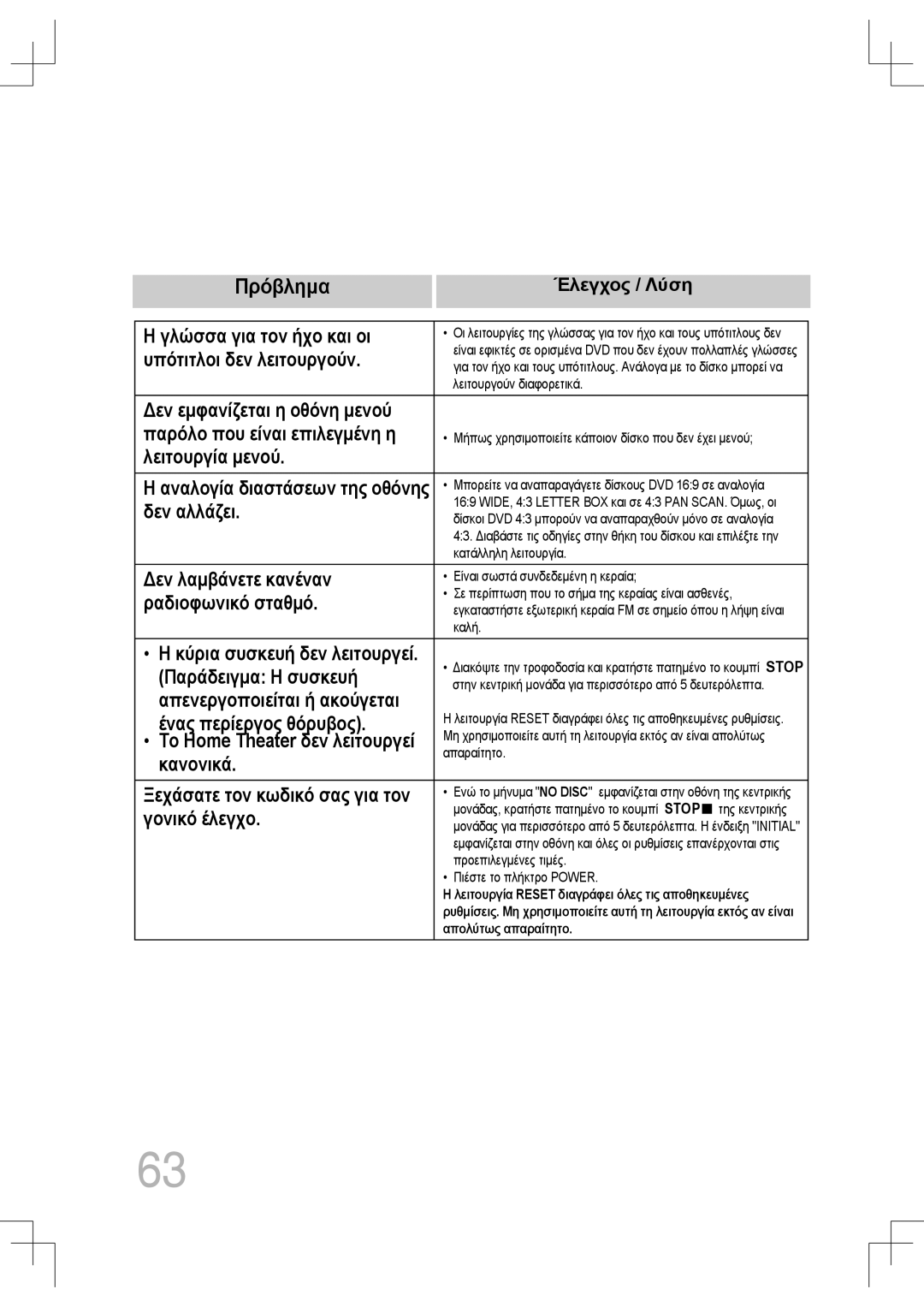 Samsung MM-C430D/EDC, MM-C530D/EDC manual Πρόβλημα, Έλεγχος / Λύση 