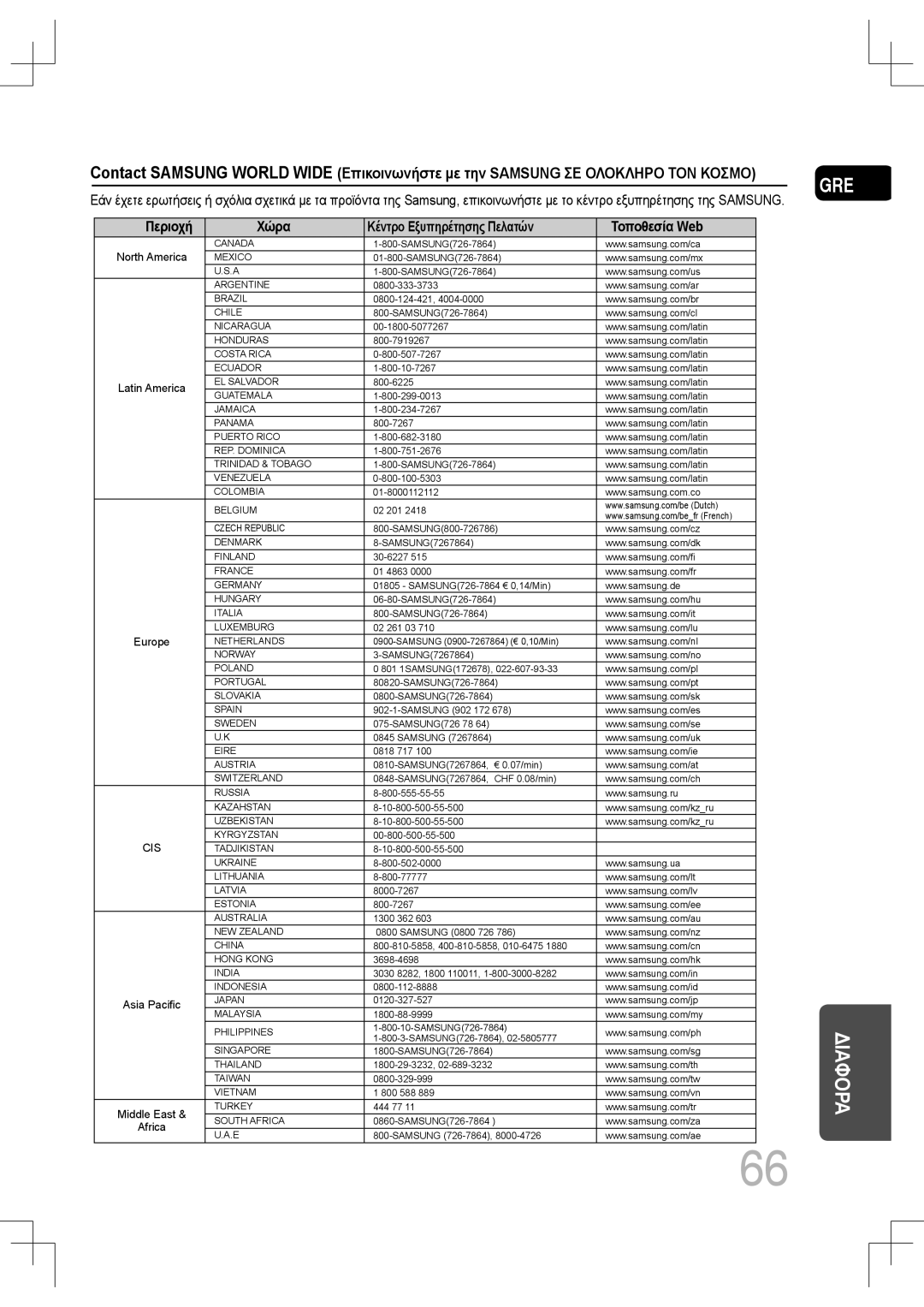 Samsung MM-C530D/EDC, MM-C430D/EDC manual Περιοχή Χώρα Κέντρο Εξυπηρέτησης Πελατών Τοποθεσία Web 