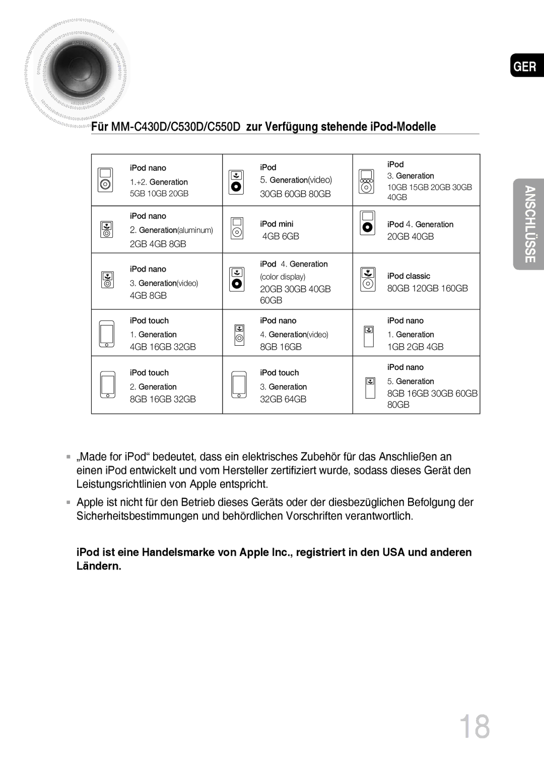 Samsung MM-C530D/EDC, MM-C430D/XEN, MM-C430D/EDC, MM-C530D/XEN Für MM-C430D/C530D/C550Dzur Verfügung stehende iPod-Modelle 