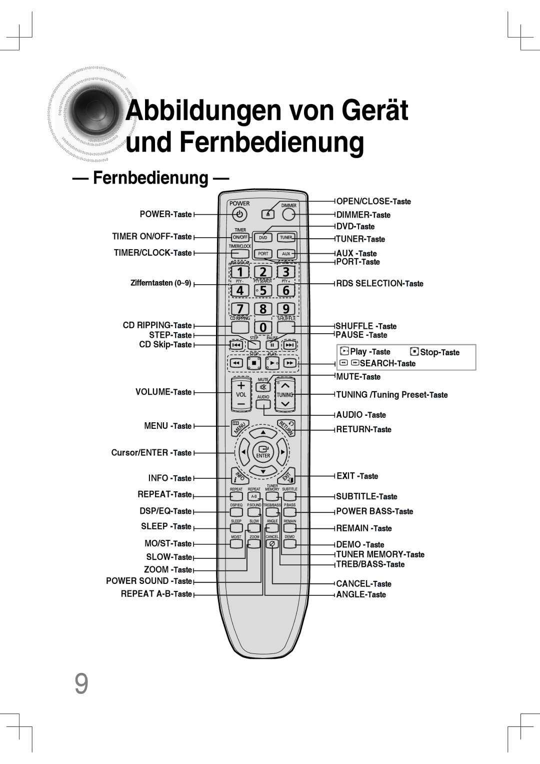 Samsung MM-C430D/XEN, MM-C530D/EDC, MM-C430D/EDC, MM-C550D/EDC, MM-C530D/XEN manual Abbildungen von Gerät und Fernbedienung 