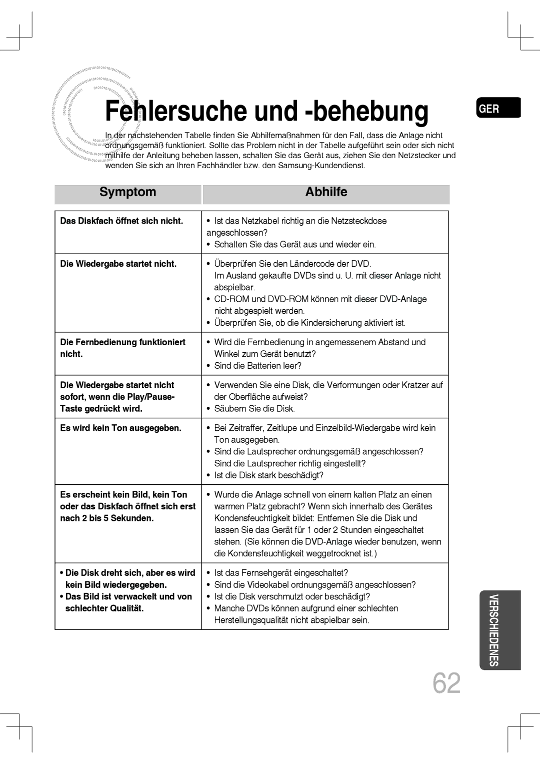 Samsung MM-C530D/XEN, MM-C530D/EDC, MM-C430D/XEN, MM-C430D/EDC, MM-C550D/EDC manual Fehlersuche und -behebung, Symptom Abhilfe 