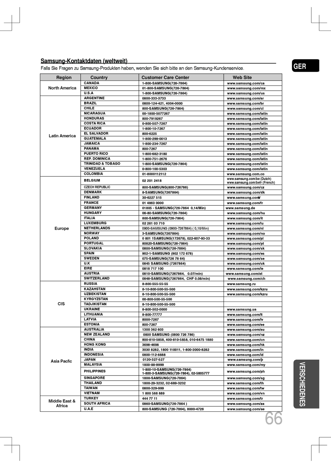 Samsung MM-C550D/EDC, MM-C530D/EDC, MM-C430D/XEN, MM-C430D/EDC, MM-C530D/XEN manual Samsung-Kontaktdaten weltweit 