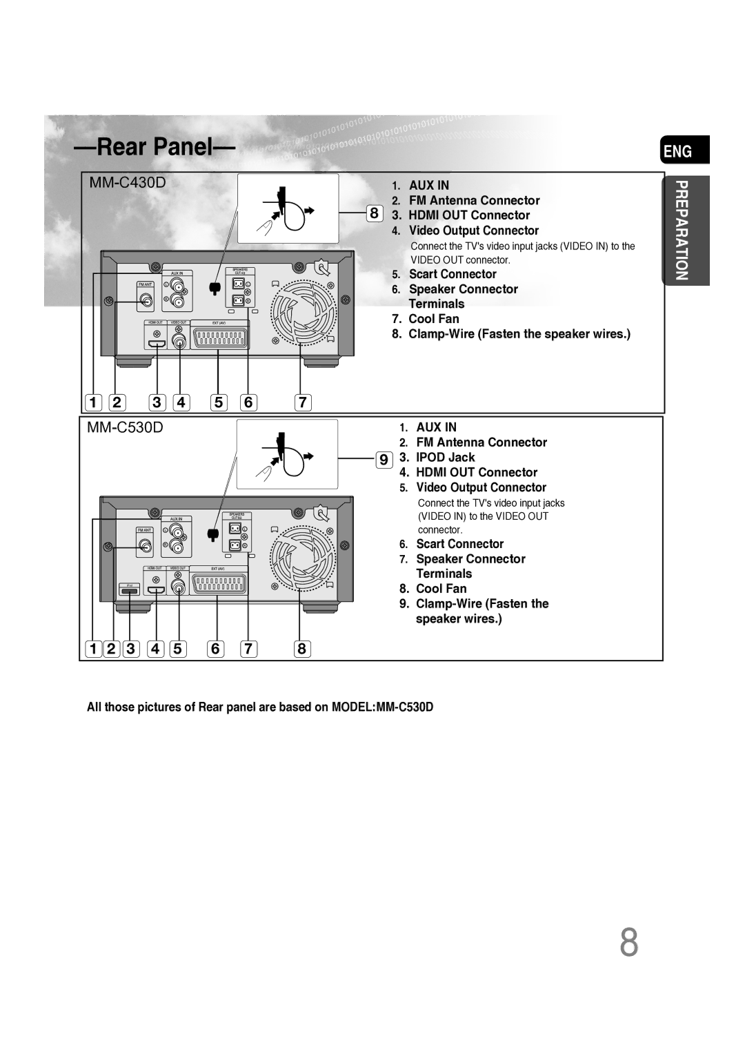 Samsung MM-C530D/XER manual Rear Panel 