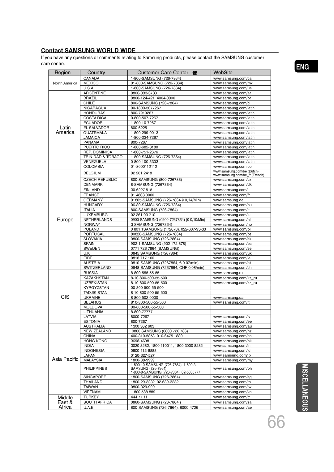 Samsung MM-C530D/XER manual Contact Samsung World Wide 