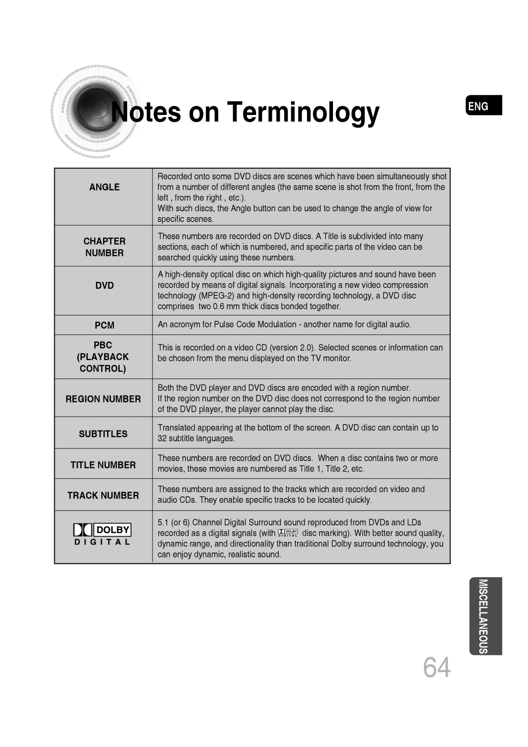 Samsung MM-C430D manual Notes on Terminology, Angle, Chapter, Playback, Control, Region Number, Subtitles, Title Number 