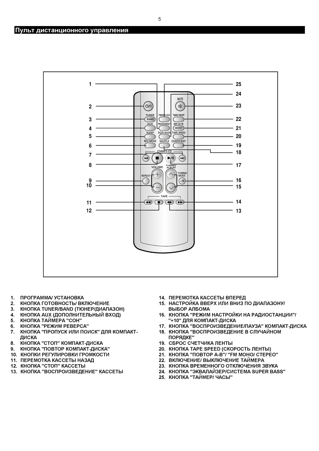 Samsung MM-C6Q/XFO manual Пульт дистанционного управления 