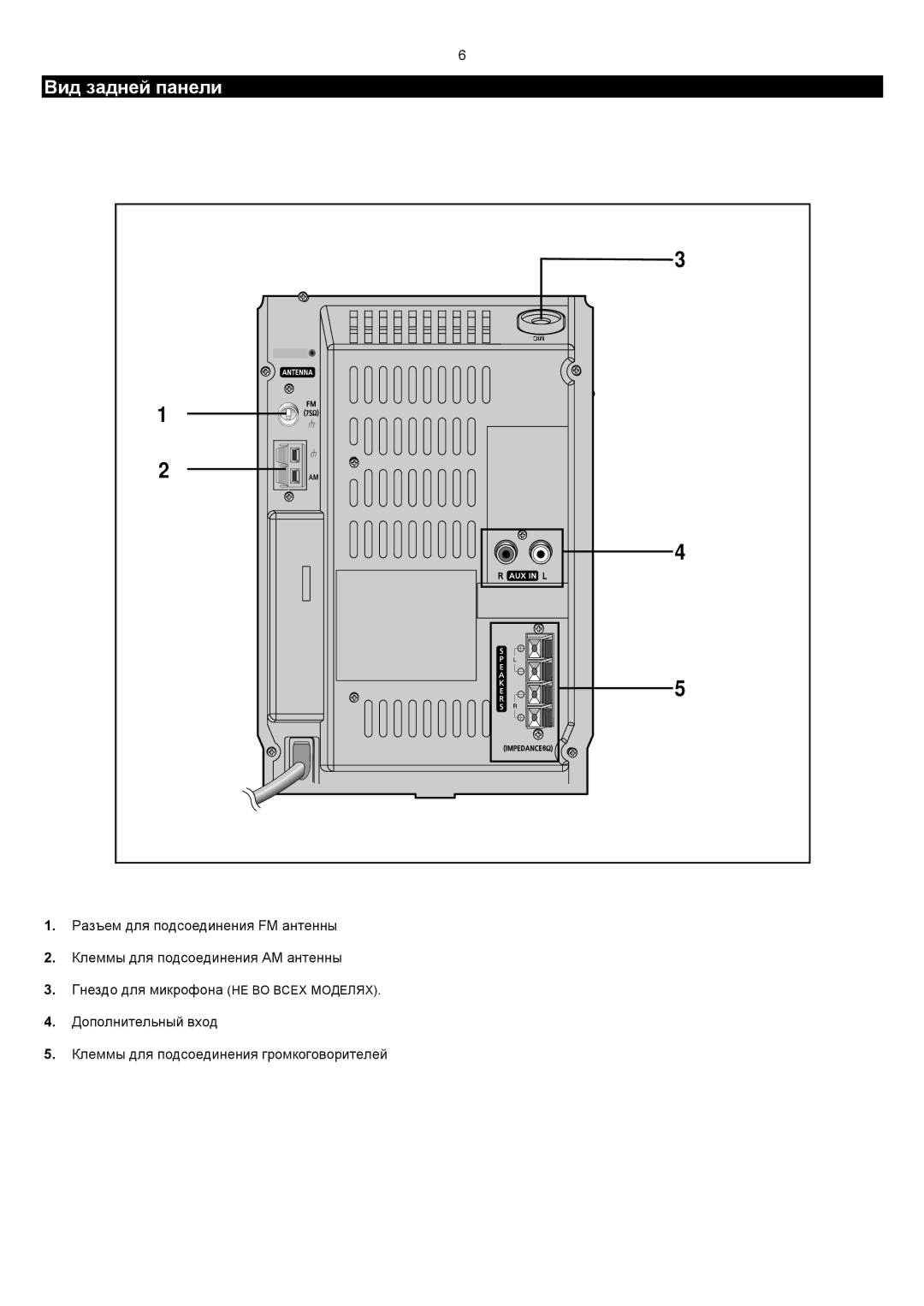 Samsung MM-C6Q/XFO manual Вид задней панели Переменного тока переменного тока 