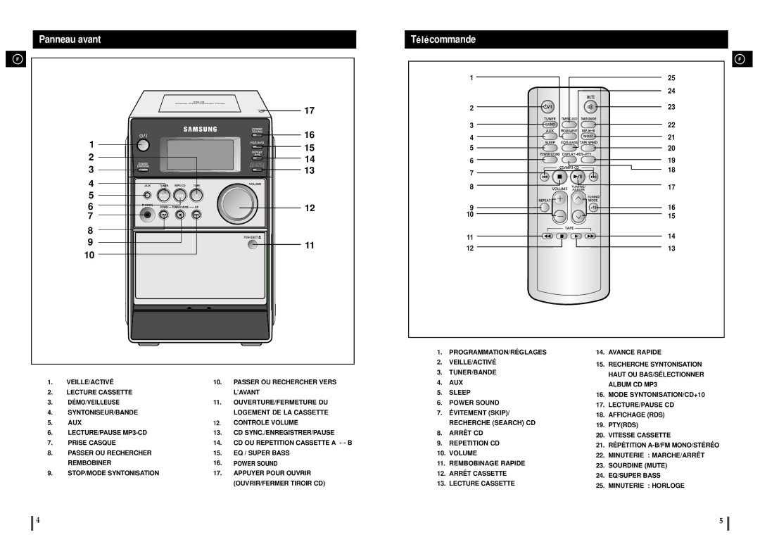 Samsung MM-C6R/ELS manual Panneau avant TéIécommande 