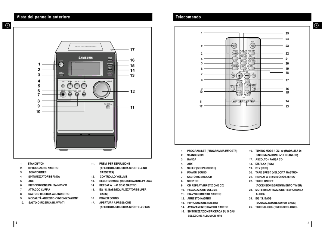 Samsung MM-C6R/ELS manual Vista del pannello anteriore Telecomando 