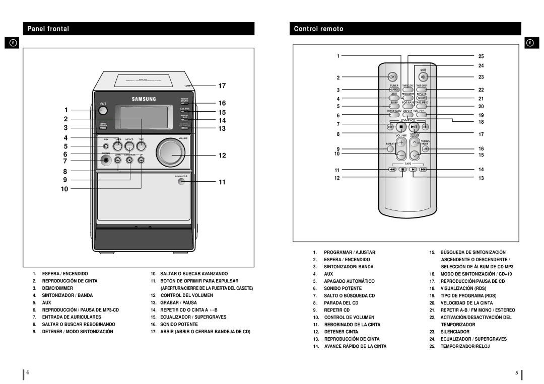 Samsung MM-C6R/ELS manual Panel frontal Control remoto 