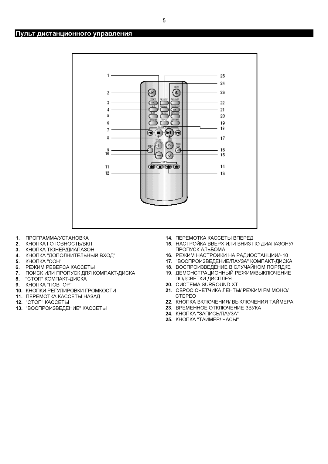 Samsung MM-C8Q/XFO manual Пульт дистанционного управления 