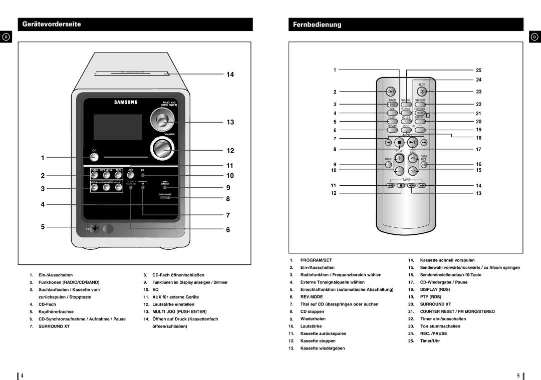 Samsung MM-C8R/ELS manual Gerätevorderseite, Fernbedienung, Senderwahl vorwärts/rückwärts / zu Album springen 