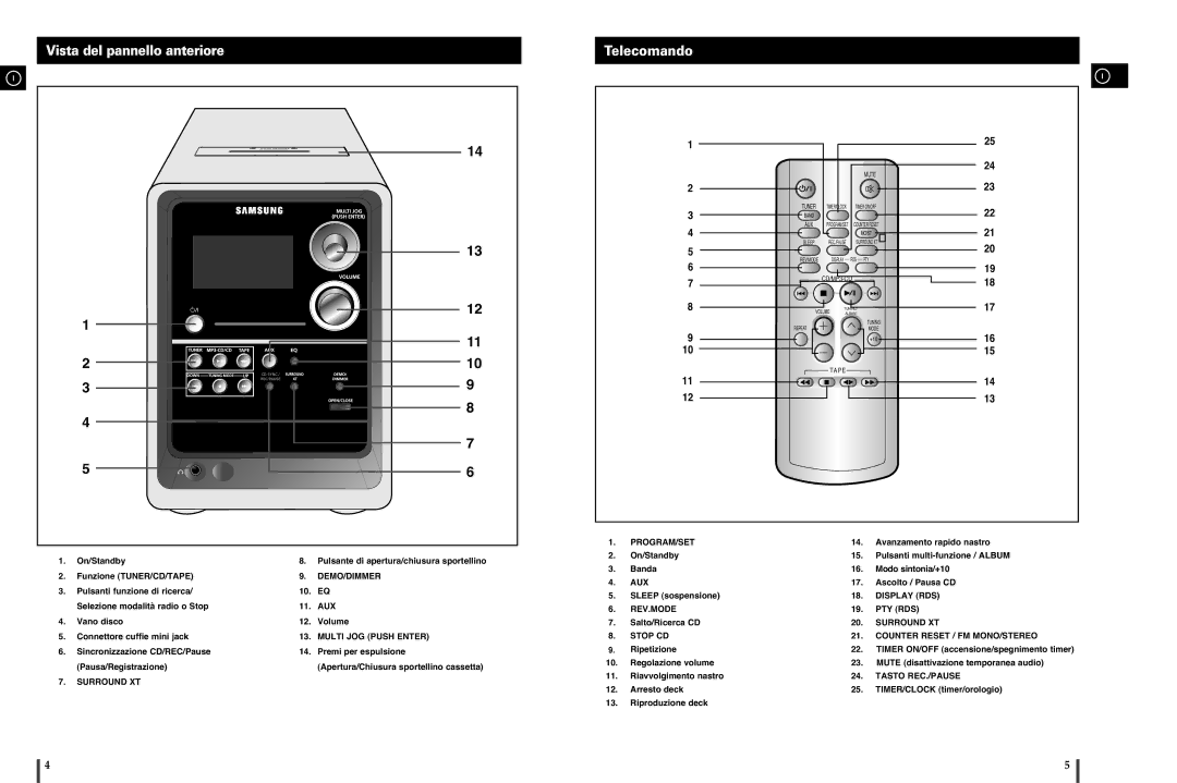 Samsung MM-C8R/ELS manual Vista del pannello anteriore, Telecomando 