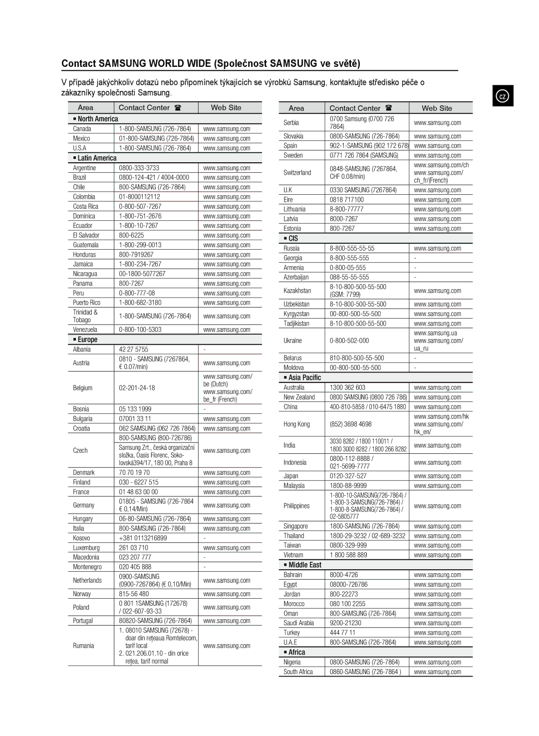 Samsung MM-D330/EN 0800-124-421, Samsung 0700, 800-555-55-55, 800-555-555, 800-05-555, 088-55-55-555, 800-502-000 