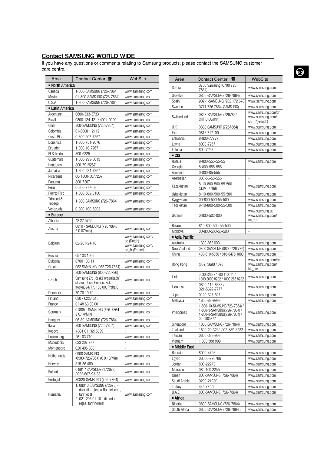 Samsung MM-D320/EN, MM-D320/RU, MM-D330/EN, MM-D330/XE, MM-D320/XE, MM-D320/SQ manual Contact Samsung World Wide 