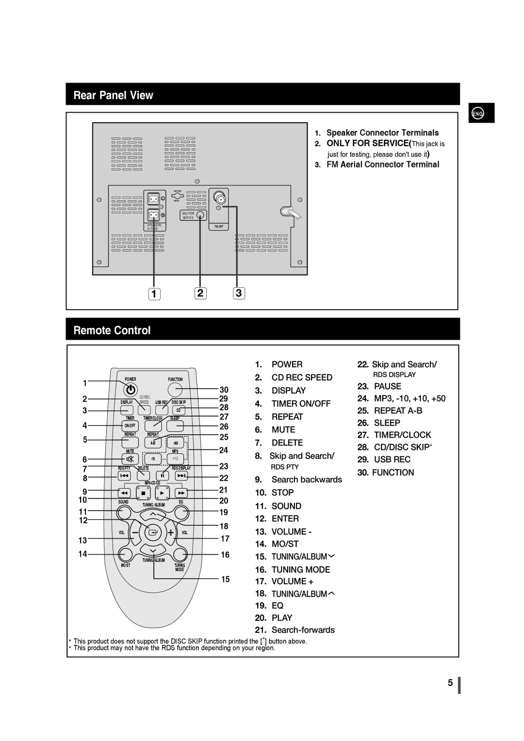 Samsung MM-D320/SQ, MM-D320/RU, MM-D320/EN, MM-D330/EN, MM-D330/XE, MM-D320/XE manual Rear Panel View, Remote Control 