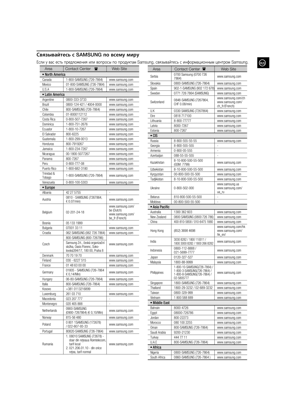 Samsung MM-D330/RU Canada, Mexico, Argentine Brazil, Chile, Tobago, Venezuela, Albania 42 27 Austria, € 0.07/min, Czech 